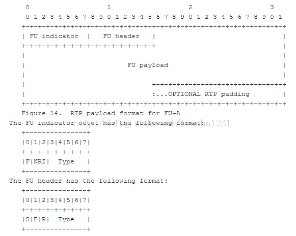 H264码流打包成RTP包