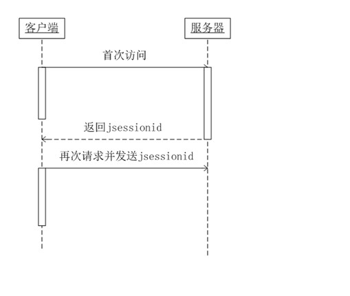 JSESSIONID 作用