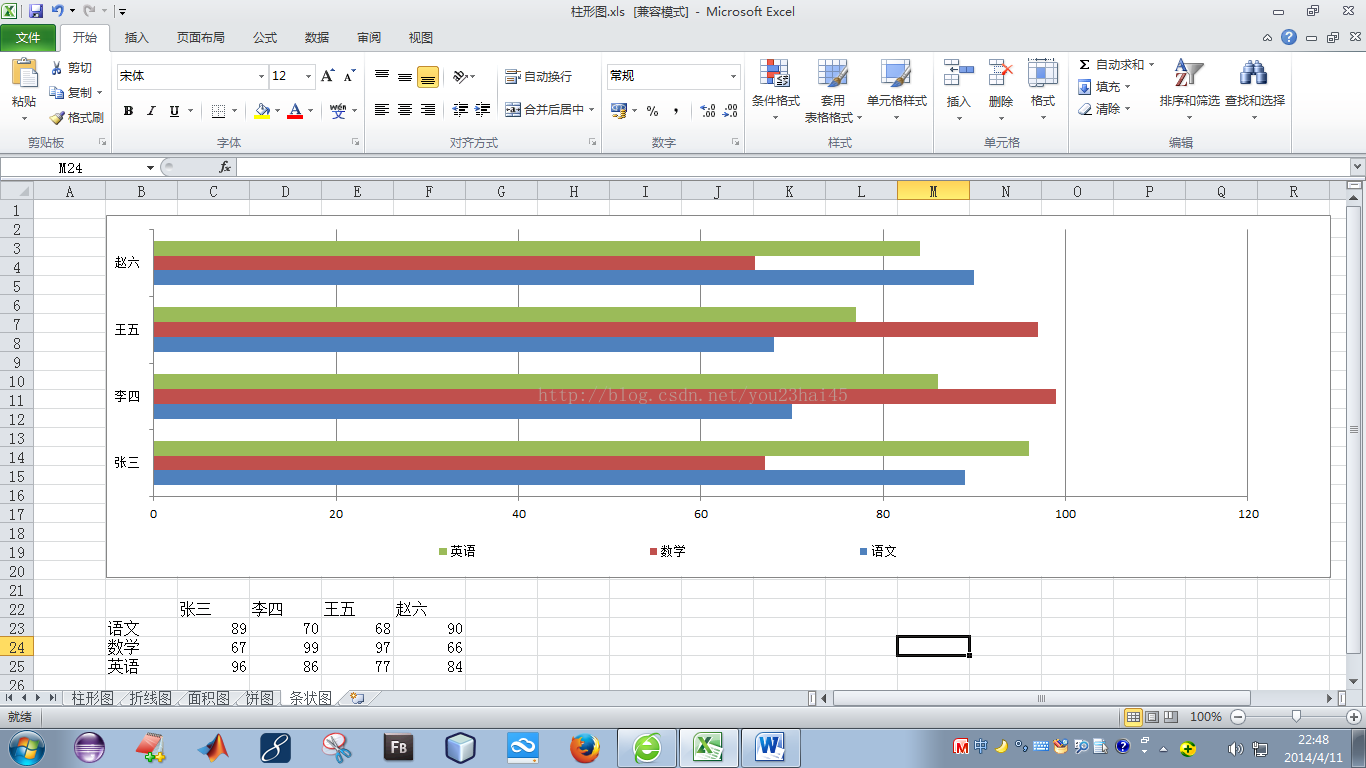 Excel 2010高级应用-条状图（五）