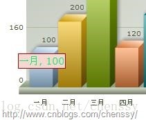 FusionCharts简单教程(三)-----如何自定义图表上的工具提示