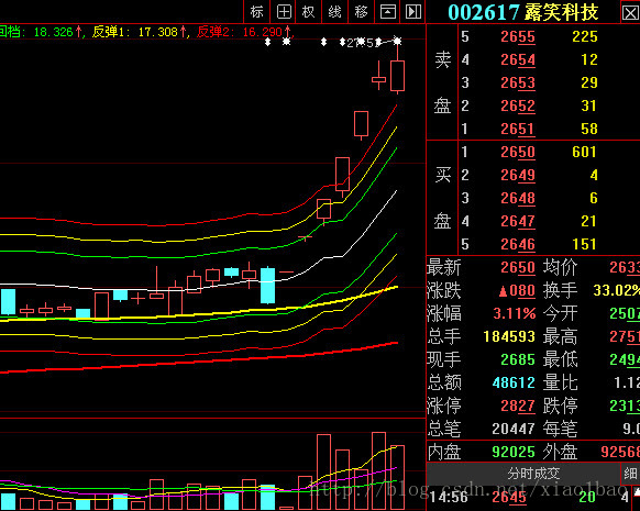 股票F10脱机文件过滤：蓝宝石概念股票一览