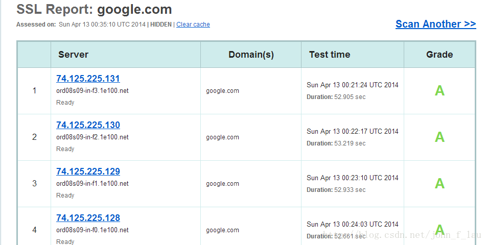 心脏流血（heartbleed）测试结果比对--淘宝（taobao）VS亚马逊（amazon）VS谷歌（google）