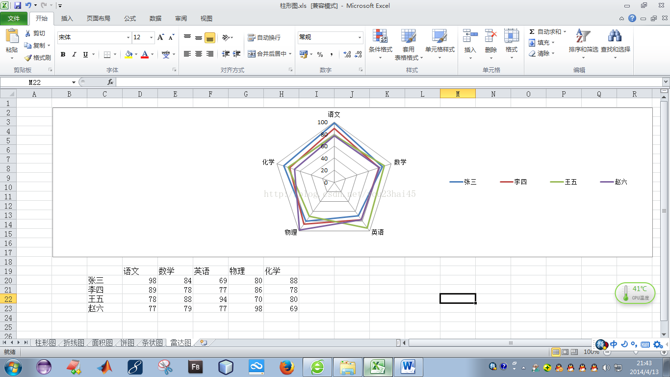 Excel 2010高级应用-雷达图（六）