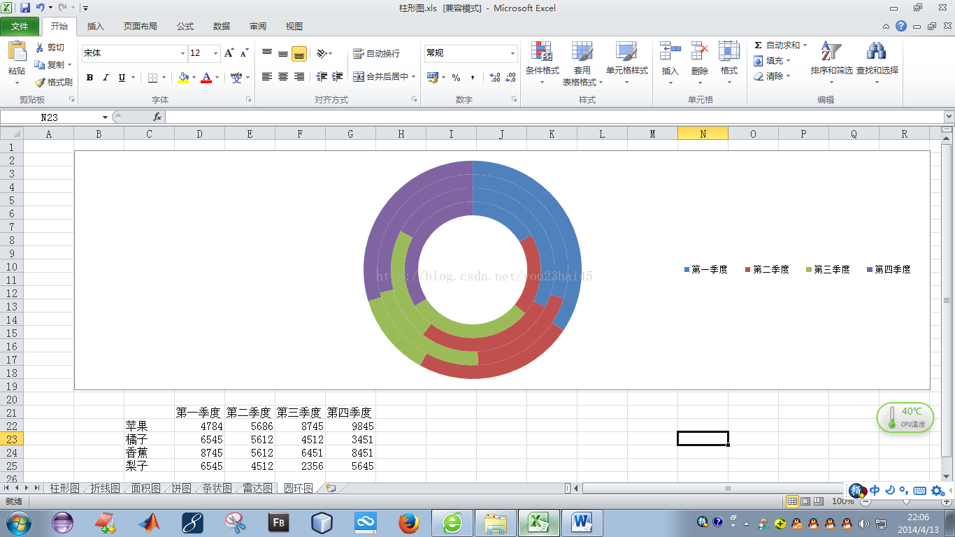 Excel 2010高级应用-圆环图（七）