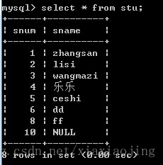 
			
				MySQL 查看表结构  显示表内容 使用语句区别			