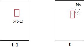 粒子滤波(Particle Filter)在目标跟踪(Object Tracking)中的应用