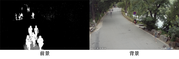 OpenCV】高斯混合背景建模- IT閱讀
