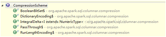 Spark SQL Columnar模块源码分析