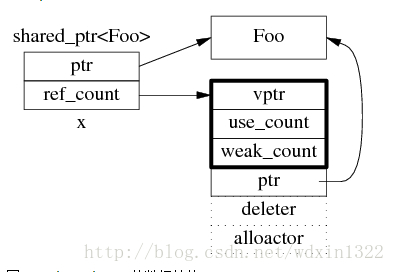 
			
				shared_ptr(共享指针)使用总结			