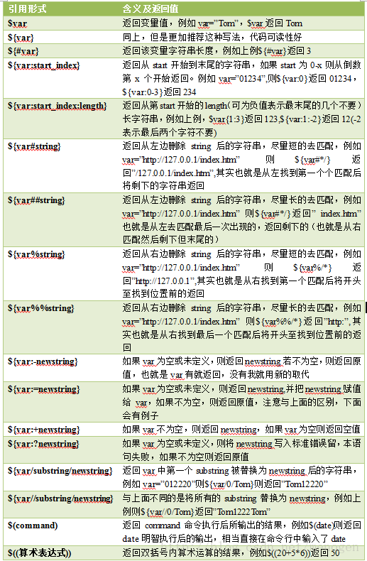 Linux Shell 二 Shell 中的变量 Dymom的博客 Csdn博客