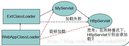 黑马程序员---类加载器