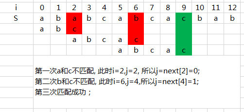 字符串匹配之KMP---全力解析