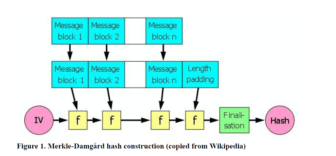 Length Extension Attack_length extension attack对sha256有用吗CSDN博客