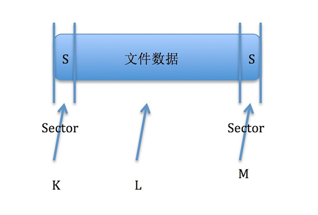 MPQ Storm库 源代码分析 一个