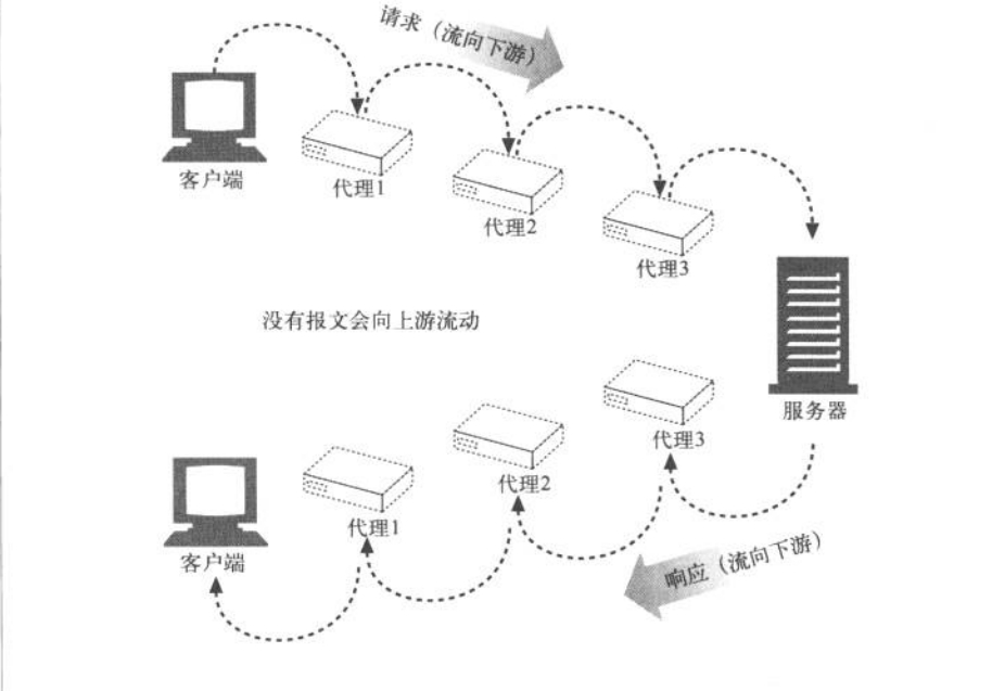 报文的理解_报文和报文段