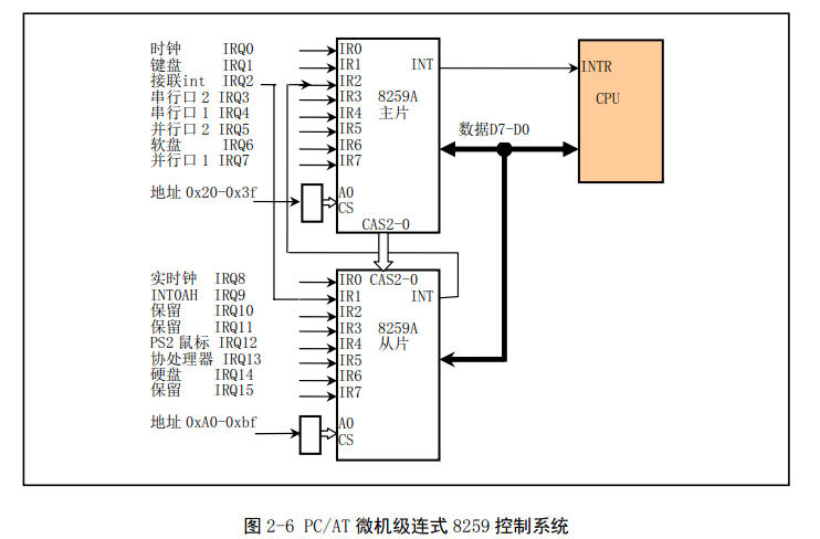 <span>《linux 内核全然剖析》 chapter 2 微型计算机组成结构</span>