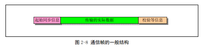 <span>《linux 内核全然剖析》 chapter 2 微型计算机组成结构</span>