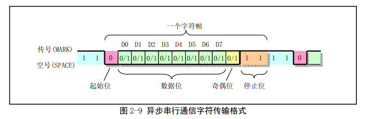 <span>《linux 内核全然剖析》 chapter 2 微型计算机组成结构</span>