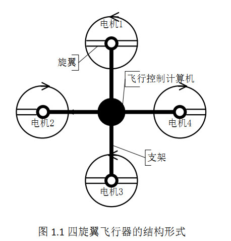 直升机旋翼头结构原理_四旋翼无人机转向原理