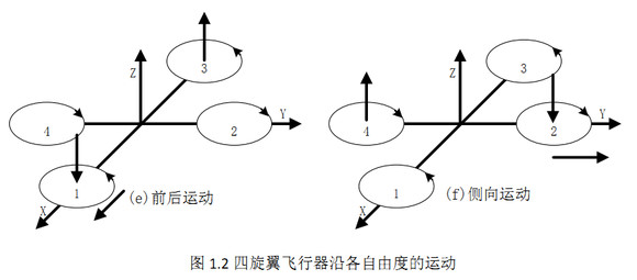 感应飞行器原理图片