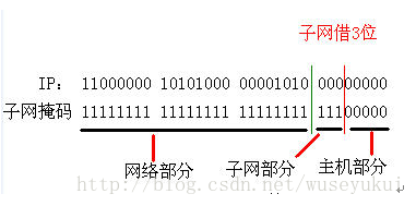 技术图片