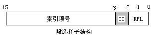 Linux 0.12 内核管理存储器