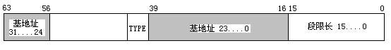 Linux 0.12 内核管理存储器