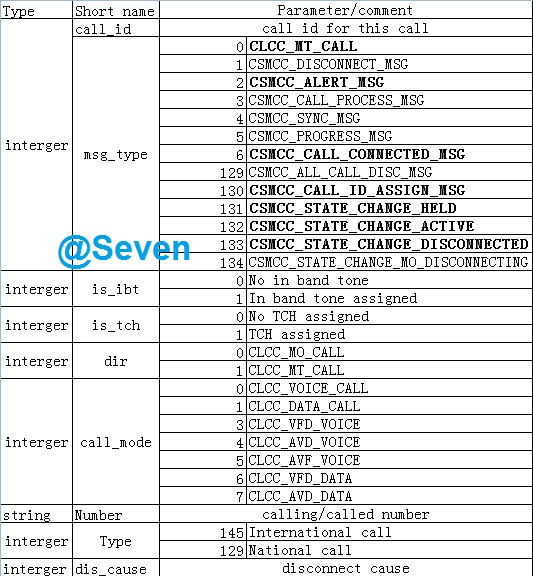 Android 4.4 Kitkat Phone工作流程浅析(六)__InCallActivity显示更新流程