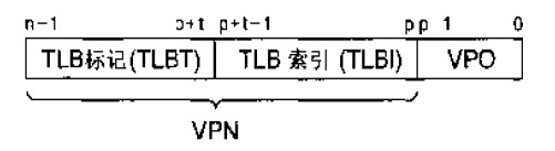 计算机原理学习（6）-- x86-32 CPU和内存管理之分页管理