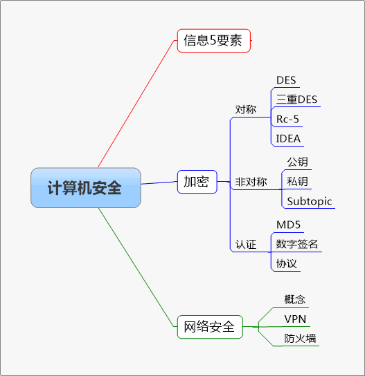 软考之路（三）---组成原理[通俗易懂]