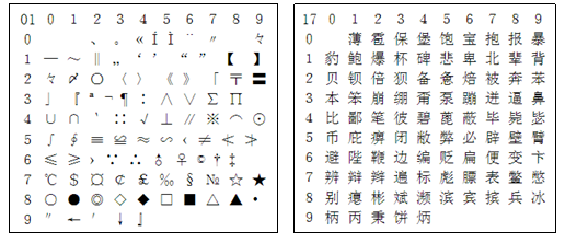 用C++程序理解汉字的机内码表示