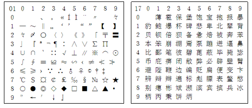 用c 程序理解汉字的机内码表示 迂者 贺利坚的专栏 Csdn博客