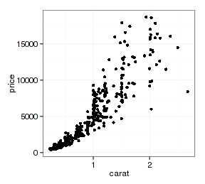 ggplot shape_网络映射的概念[通俗易懂]