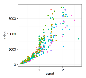 ggplot shape_网络映射的概念[通俗易懂]