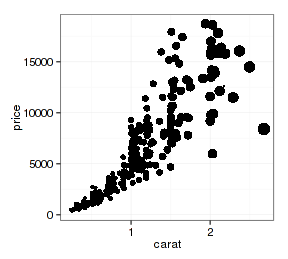 ggplot shape_网络映射的概念[通俗易懂]