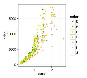 ggplot shape_网络映射的概念[通俗易懂]