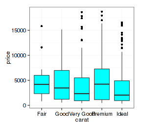 ggplot shape_网络映射的概念[通俗易懂]