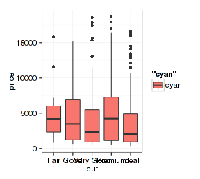 ggplot shape_网络映射的概念[通俗易懂]