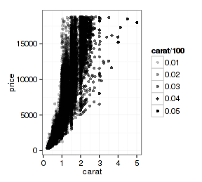 ggplot shape_网络映射的概念[通俗易懂]