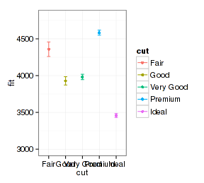 ggplot shape_网络映射的概念[通俗易懂]