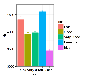 ggplot shape_网络映射的概念[通俗易懂]