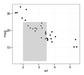 ggplot shape_网络映射的概念[通俗易懂]