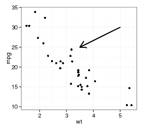 ggplot shape_网络映射的概念[通俗易懂]