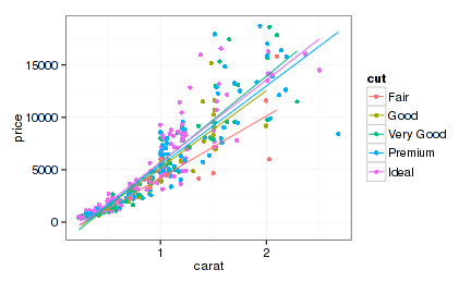 ggplot shape_网络映射的概念[通俗易懂]