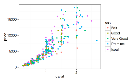 ggplot shape_网络映射的概念[通俗易懂]