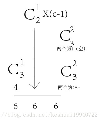 hdu 4497 GCD and LCM(组合数学)