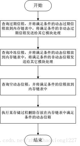 技術分享圖片