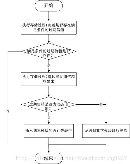 技術分享圖片