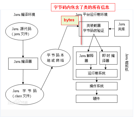 Java动态代理机制详解（JDK 和CGLIB，Javassist，ASM）「建议收藏」