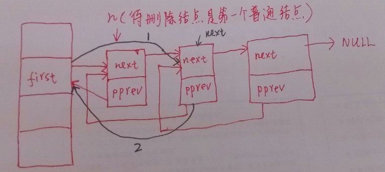 Linux 内核 hlist 详解第2张